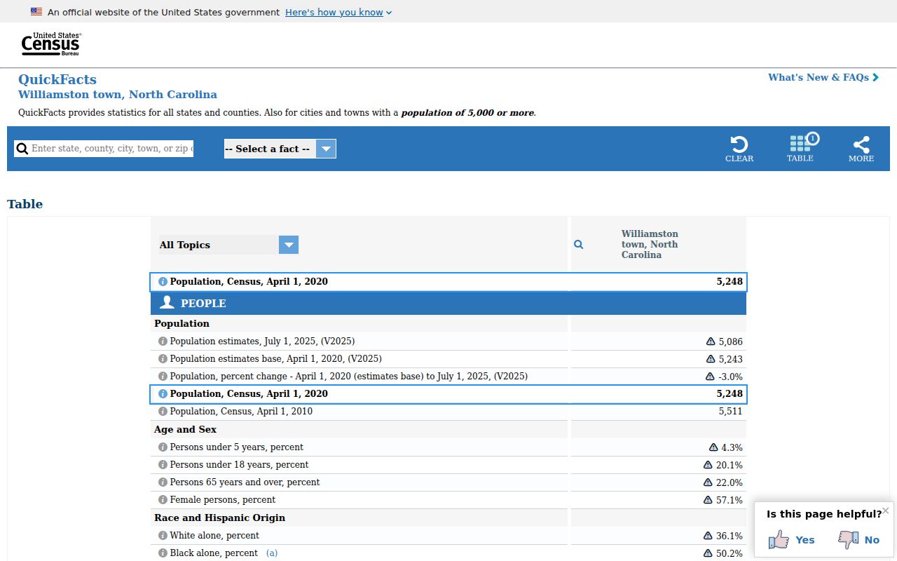 Williamston criminal history context from the official Census profile